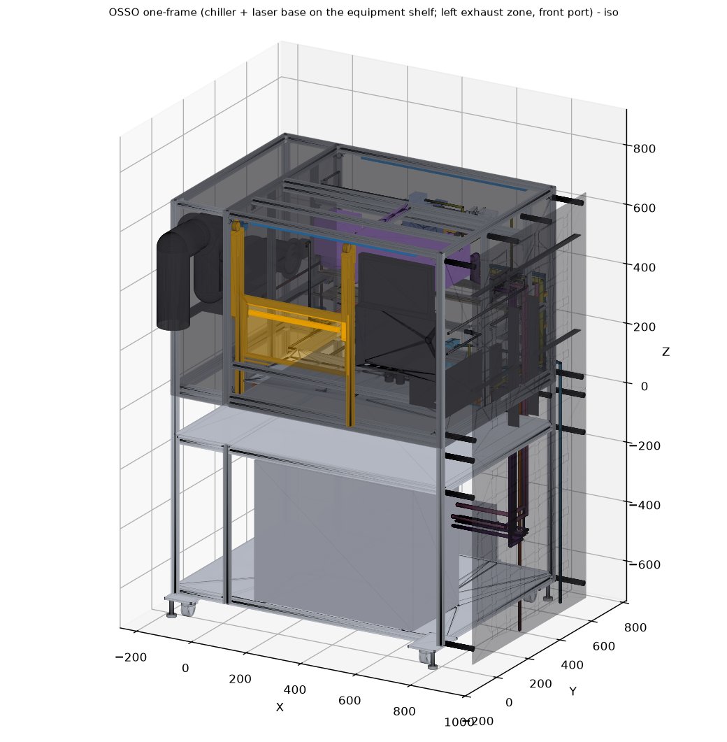 CAD render of the OSSO machine on its rolling cart