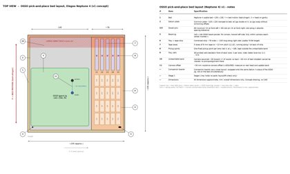 osso_pnp_bed_n4_v1.pdf