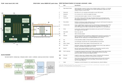 osso_test_board_v2.pdf
