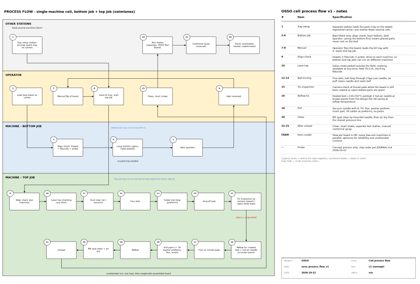 osso_process_flow_v1.pdf