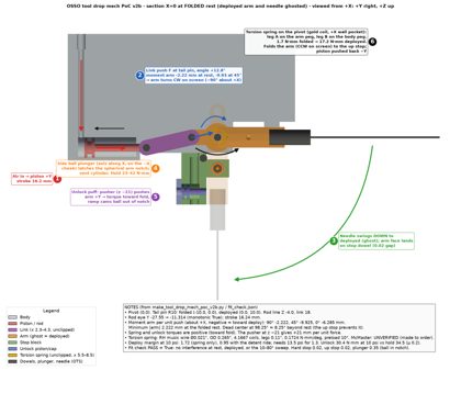 osso_tool_drop_motion_sequence_v2b.pdf