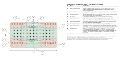 osso_mains_companion_508_v1.pdf