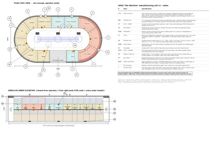 osso_machine_cell_v1.pdf